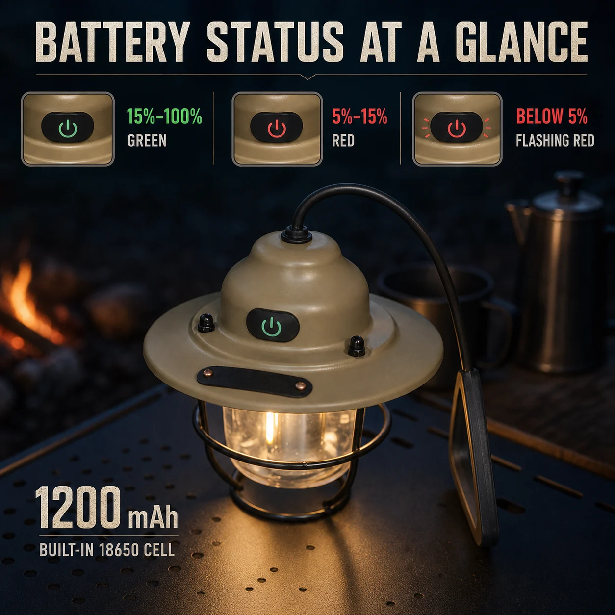 English battery indicator guide for the 1200 mAh built-in 18650 battery