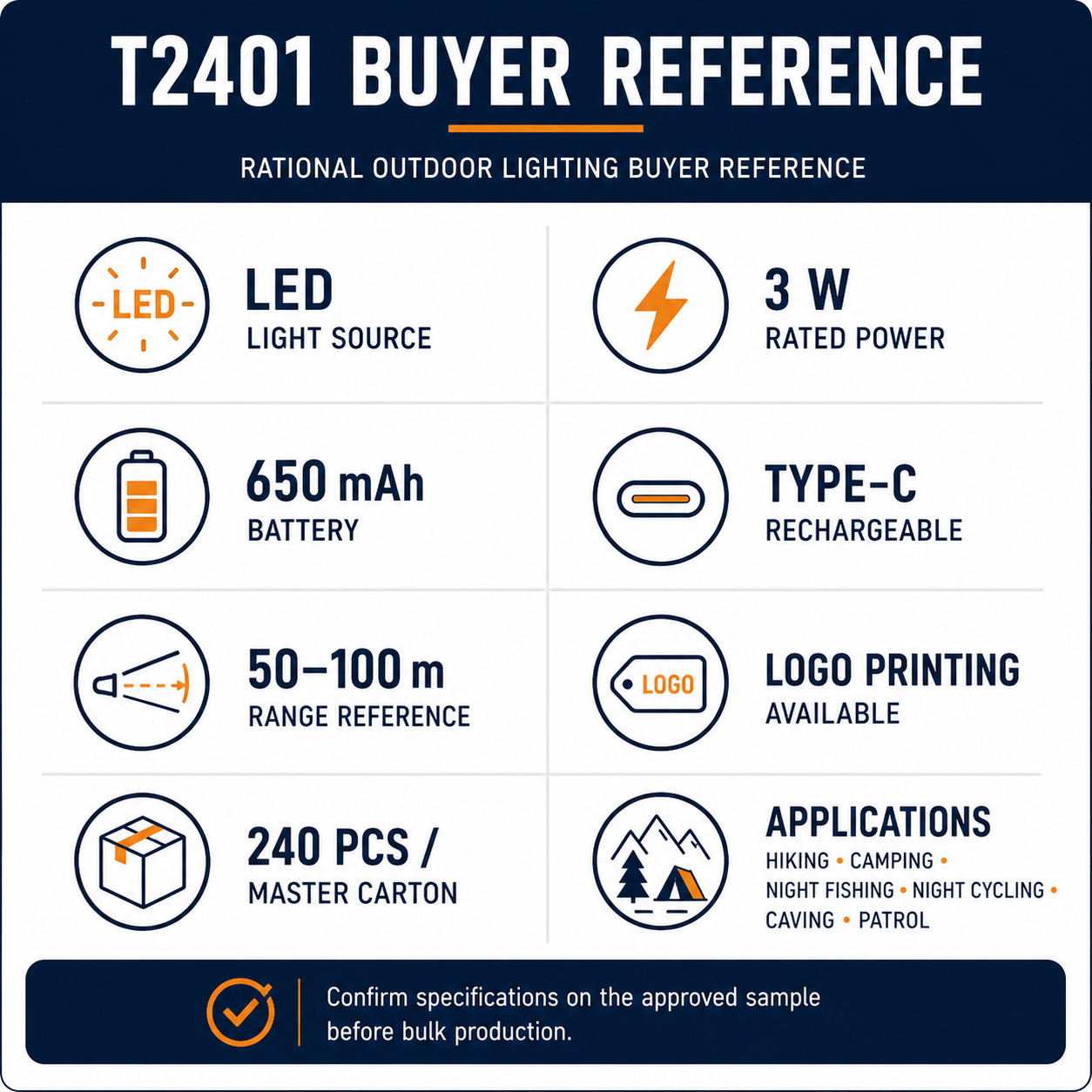 English T2401 buyer reference infographic with LED, power, battery, charging, range, logo and carton data
