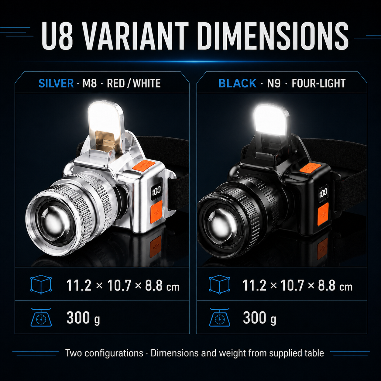 English U8 variant comparison showing silver M8 and black N9 configurations with shared dimensions and weight