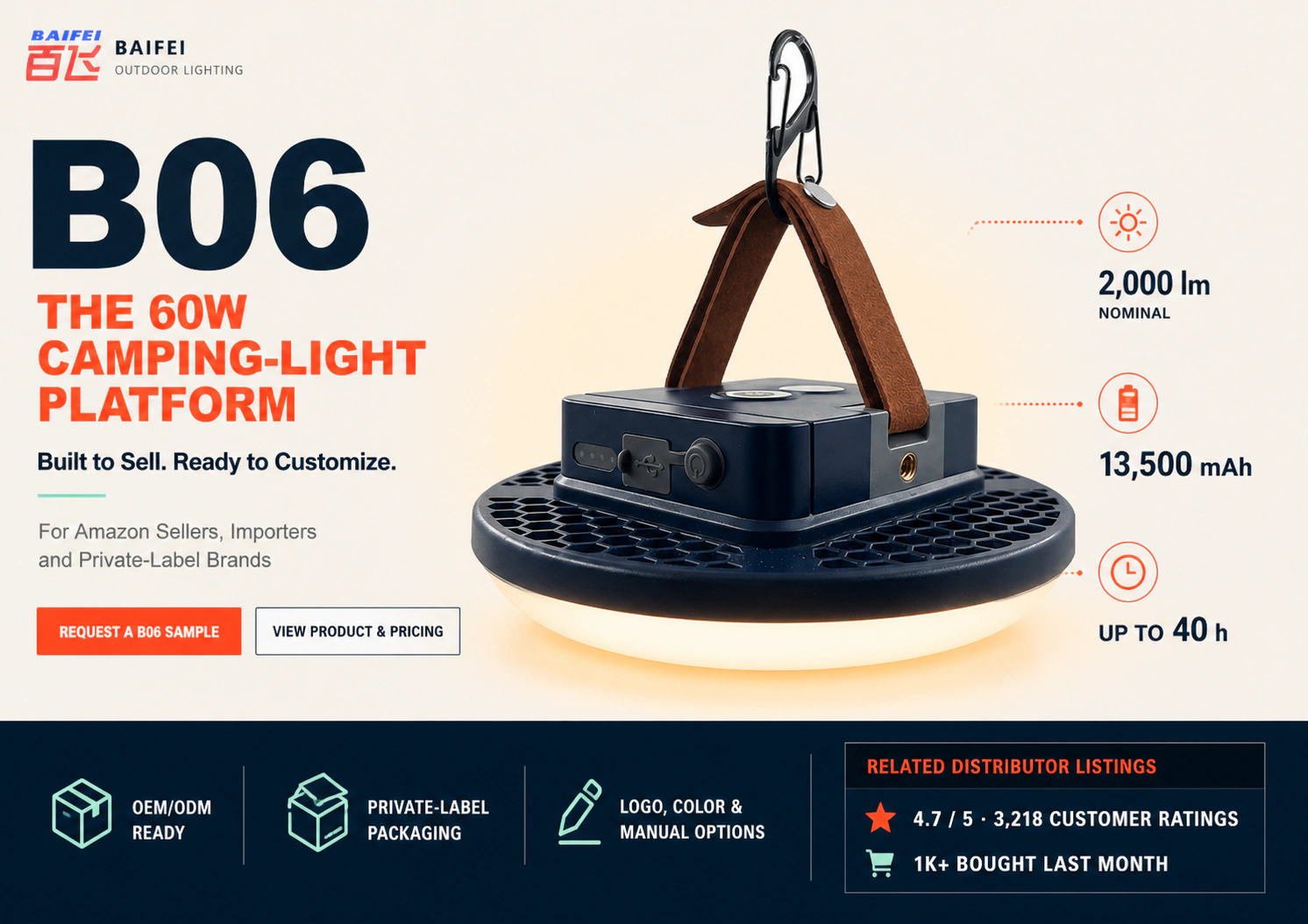 BAIFEI B06 60W camping-light poster showing 2,000 lumen output, 13,500 mAh battery, up to 40 hour runtime, OEM and private-label support, and distributor marketplace results